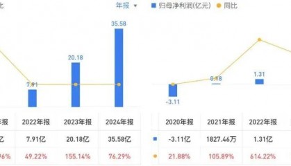 投中一颗抗癌药丸,南通包工头狂揽110亿