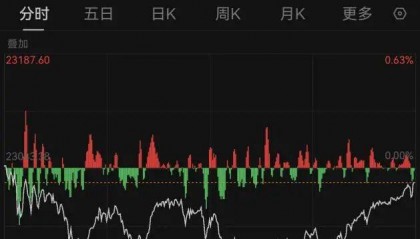 突发暴跌!史上最惨