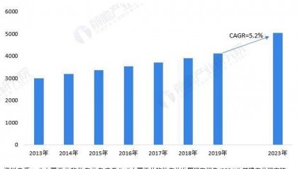 2024年全球工业软件行业发展现状及细分市场分析 全球工业软件市场规模超过5000亿美元