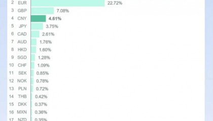 人民币,最新消息→