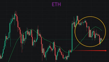 ETH已经成明日黄花，山寨币快见底了