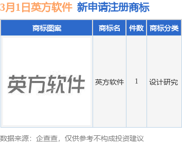 英方软件新提交“英方软件”商标注册申请