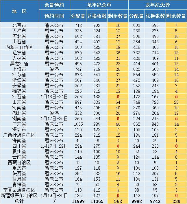 2月，有哪些纪念币钞可以预约