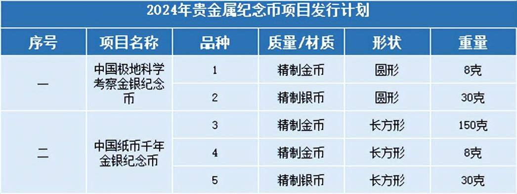 2月，有哪些纪念币钞可以预约