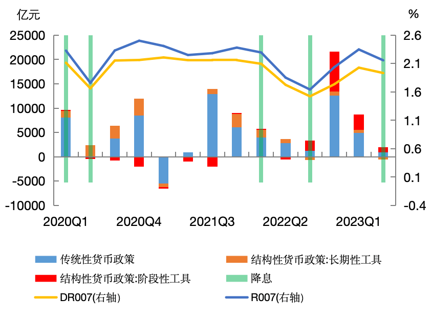 结构性货币政策对银行间市场的影响