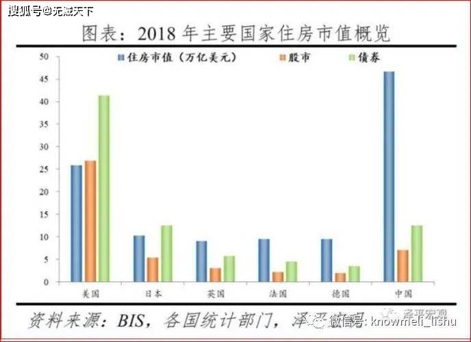 我国房地产市场的几个特征