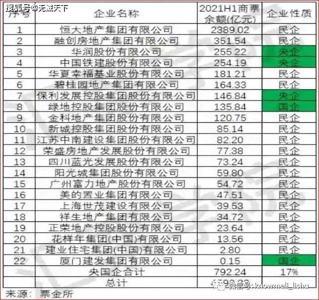 我国房地产市场的几个特征