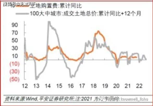 我国房地产市场的几个特征