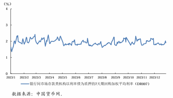 央行：要减少对月度货币信贷高频数据的过度关注，我国贷款增量存在比较明显的季节特征