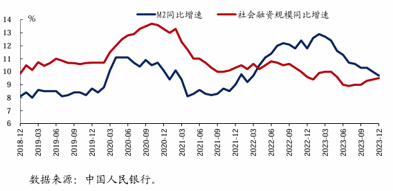 央行：要减少对月度货币信贷高频数据的过度关注，我国贷款增量存在比较明显的季节特征