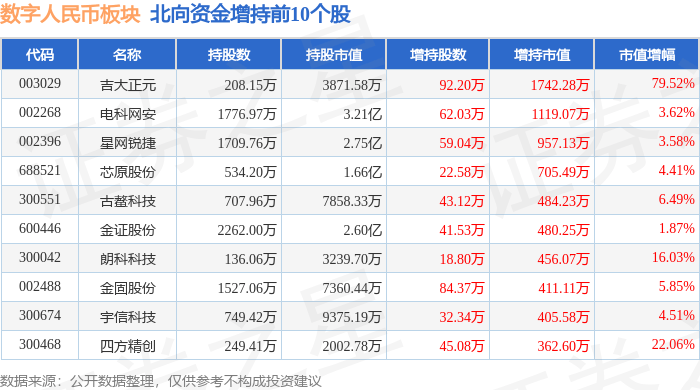 数字人民币板块4月18日跌0.58%，ST中装领跌，主力资金净流出1.26亿元