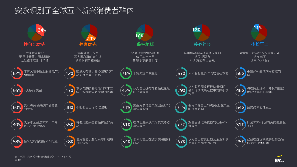 《未来消费者指数》 第十三期