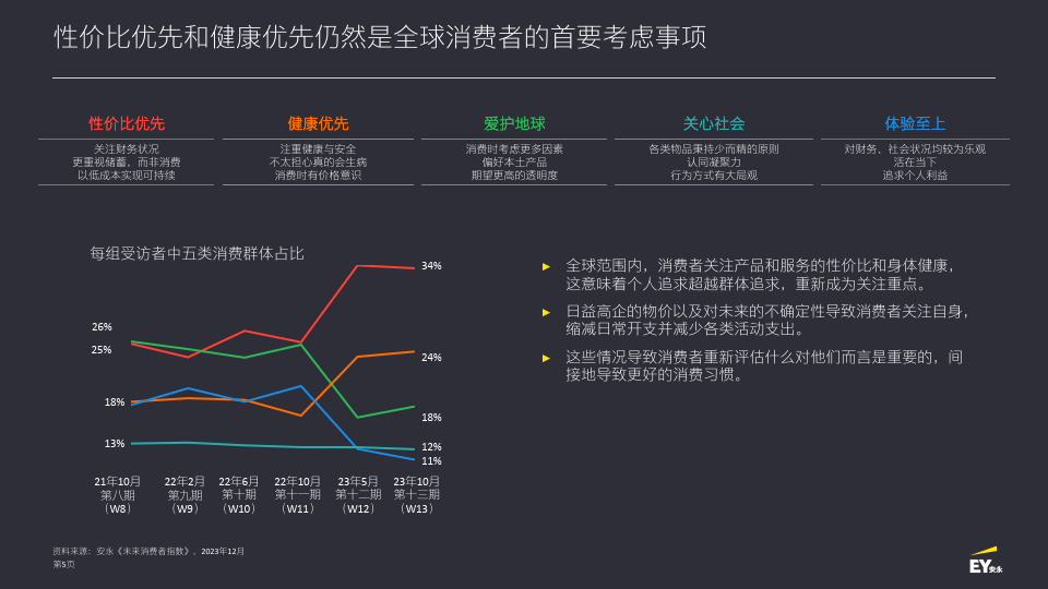 《未来消费者指数》 第十三期