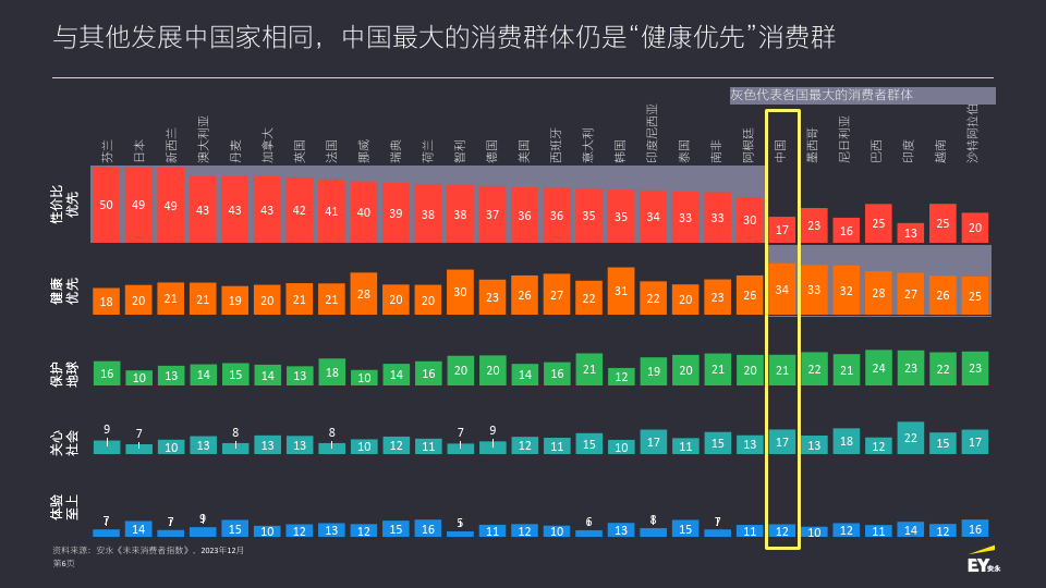 《未来消费者指数》 第十三期