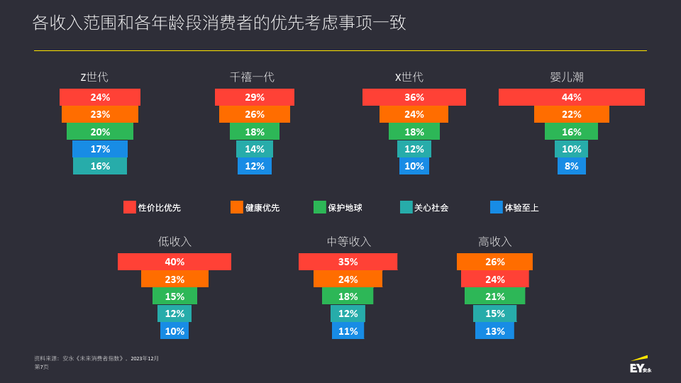 《未来消费者指数》 第十三期