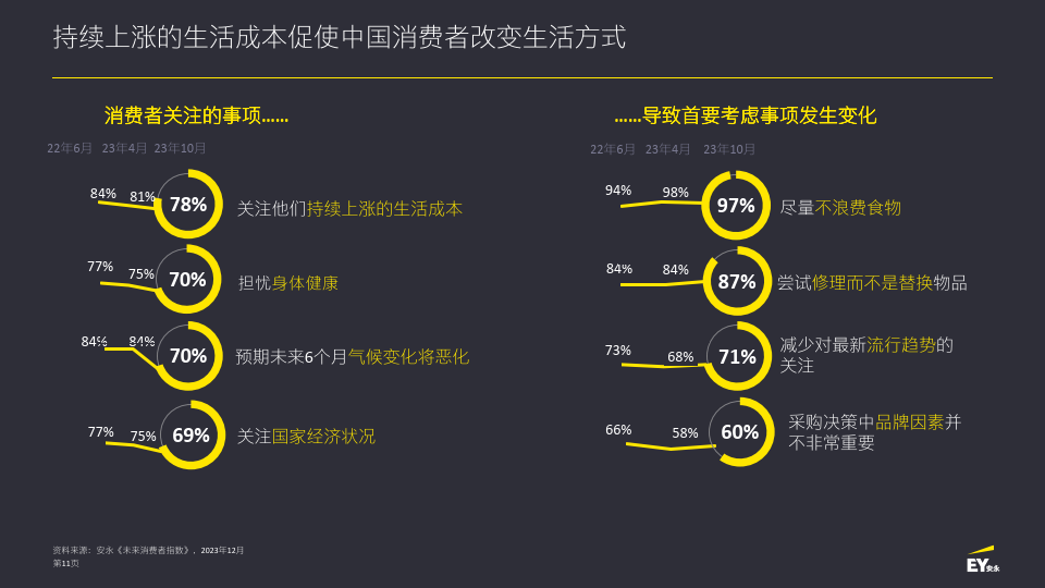 《未来消费者指数》 第十三期