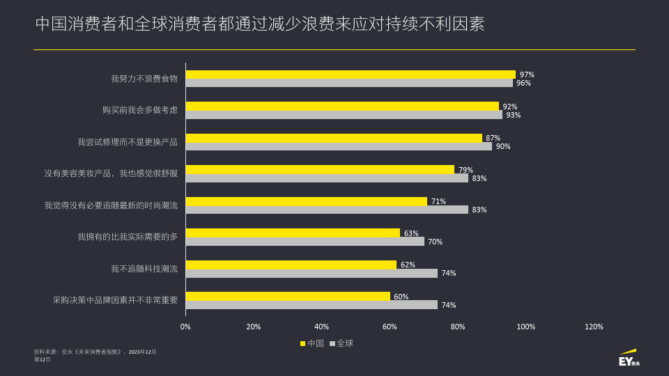 《未来消费者指数》 第十三期