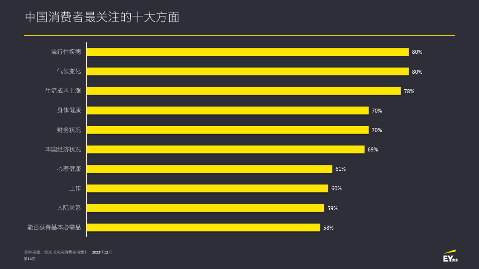 《未来消费者指数》 第十三期