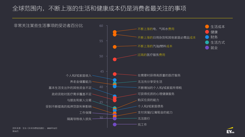 《未来消费者指数》 第十三期