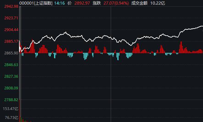 交易所通报！量化巨头被重罚，异常交易导致指数快速下挫！