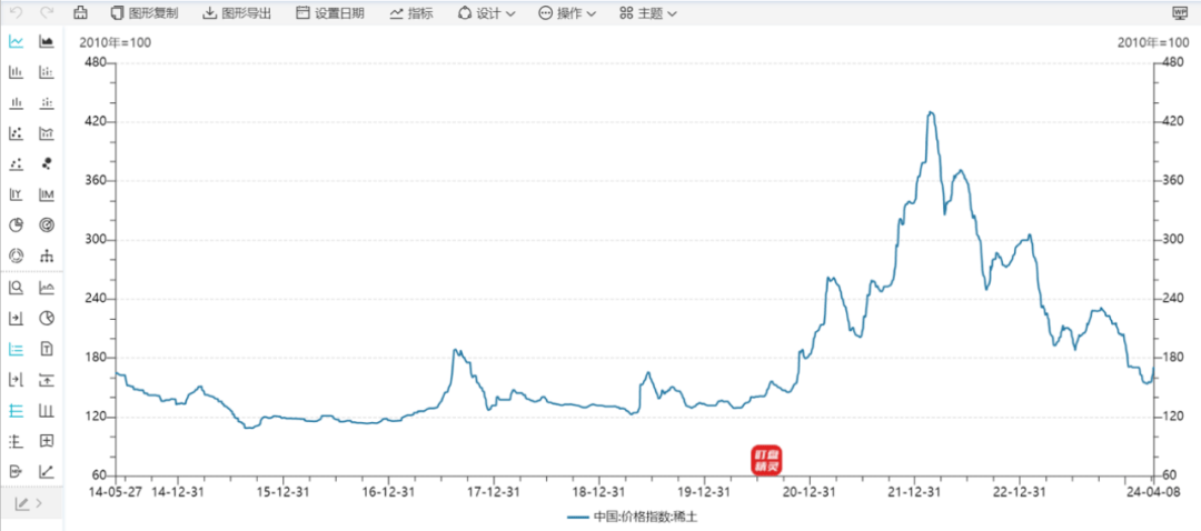 稀土，突发！指数连续上涨7个交易日