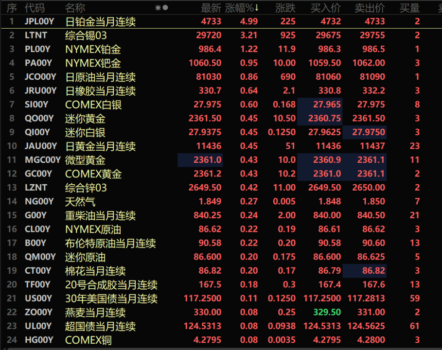 稀土，突发！指数连续上涨7个交易日