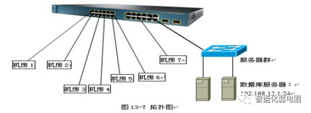 某学校机房网络配置项目案例