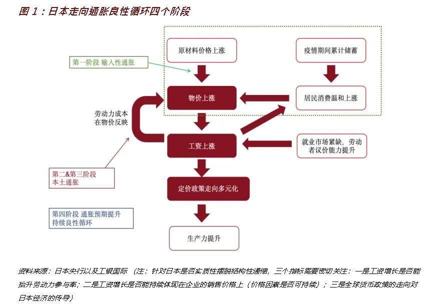 程实丨日本货币政策转向：负利率政策结束后的影响