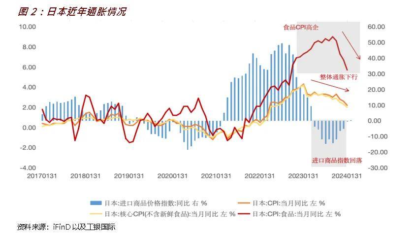 程实丨日本货币政策转向：负利率政策结束后的影响