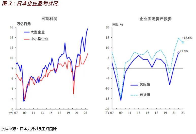 程实丨日本货币政策转向：负利率政策结束后的影响