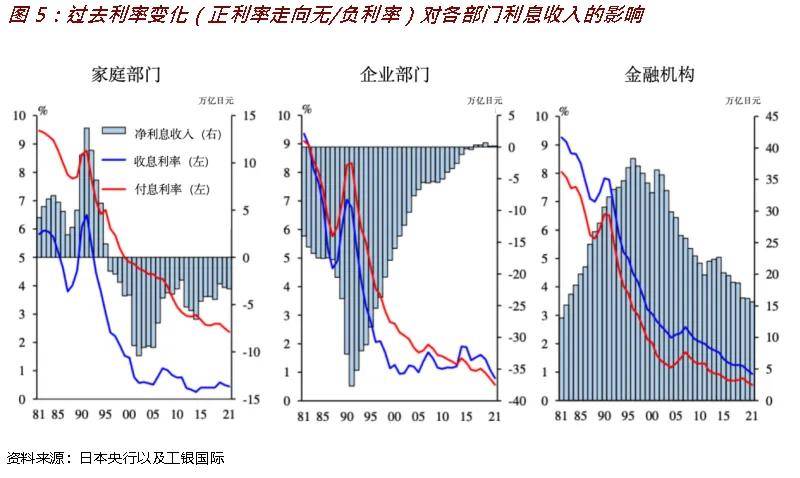 程实丨日本货币政策转向：负利率政策结束后的影响