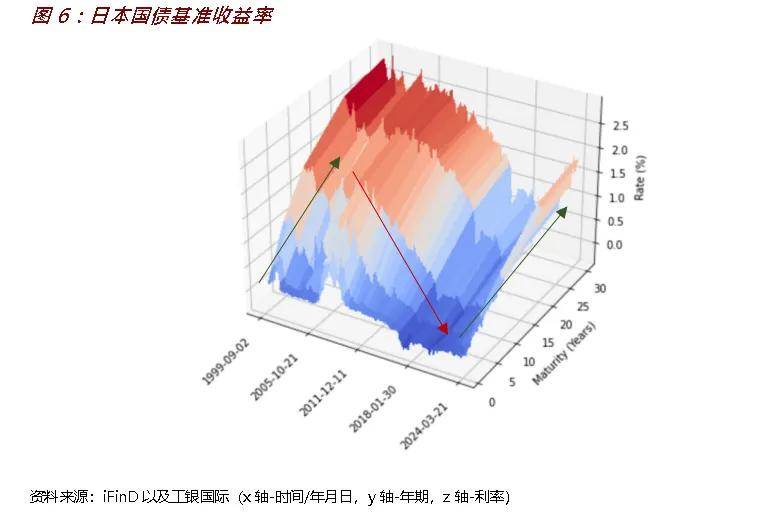 程实丨日本货币政策转向：负利率政策结束后的影响