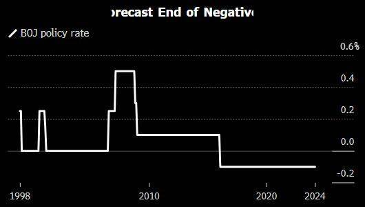 负利率时代结束后 日本央行货币政策可能是何模样