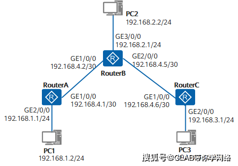 配置IPv4静态路由，轻松搭建高效网络通道