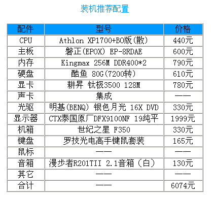 需要同时运行多个软件,哪种配置更好