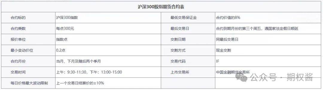 购买一手沪深300股指期货交易多少人民币？