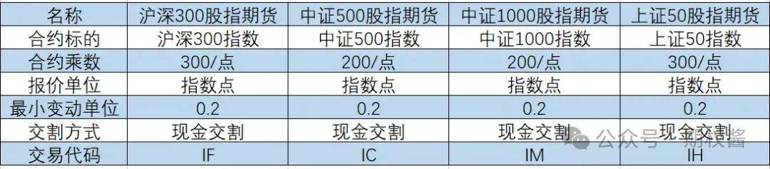 购买一手沪深300股指期货交易多少人民币？