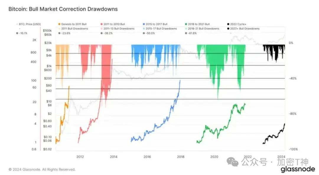 探究减半与 ETF 对比特币的影响