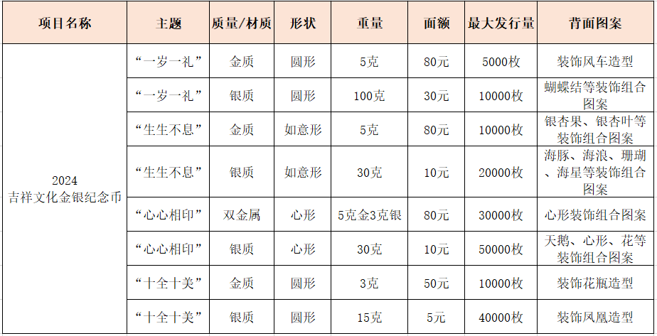 开约！“5·20”纪念币来了