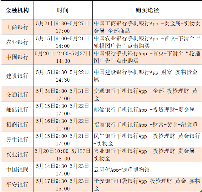 开约！“5·20”纪念币来了