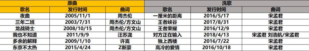 刷量和洗歌，这次“卷”到刑法里了