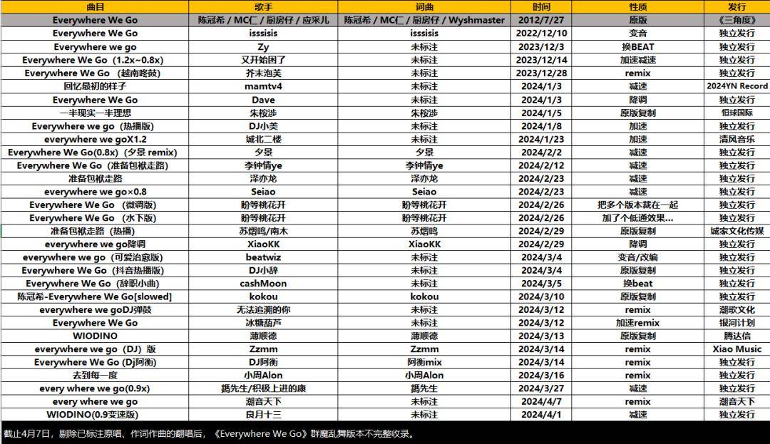 刷量和洗歌，这次“卷”到刑法里了