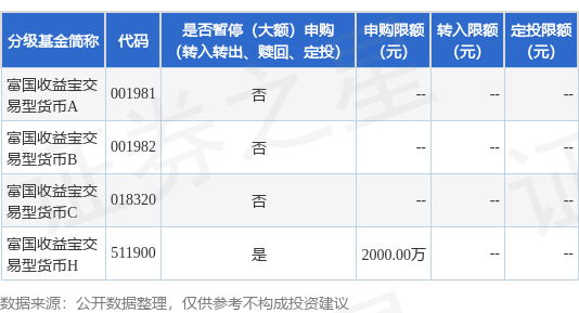 公告速递：富国收益宝交易型货币基金暂停大额申购业务