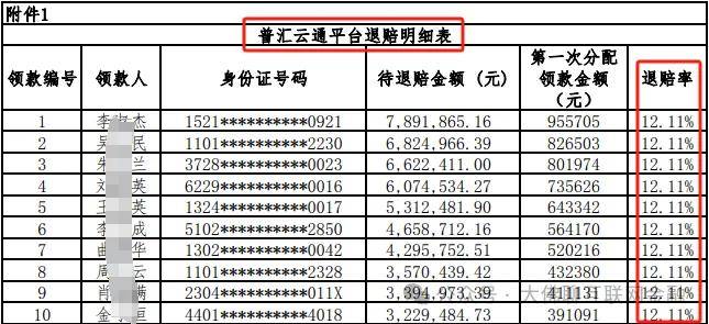 普汇云通开始申报领钱，比例约12.11%