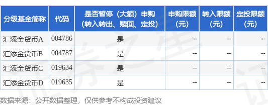 公告速递：渤海汇添金货币基金2024年劳动节前暂停申购业务