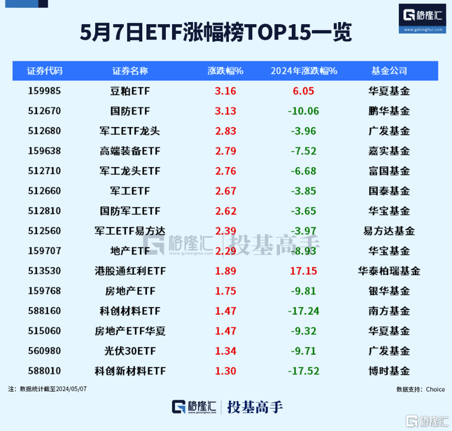 格隆汇ETF日报 | 港股通ETF年内首次扩容！