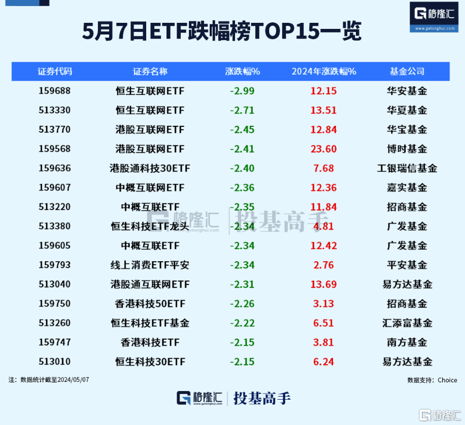 格隆汇ETF日报 | 港股通ETF年内首次扩容！