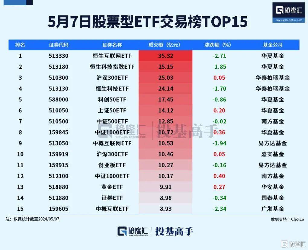 格隆汇ETF日报 | 港股通ETF年内首次扩容！