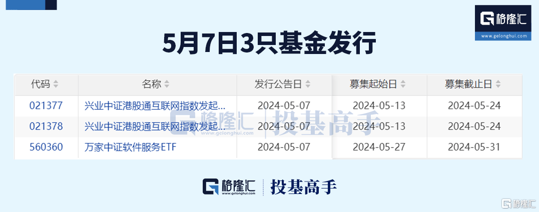 格隆汇ETF日报 | 港股通ETF年内首次扩容！