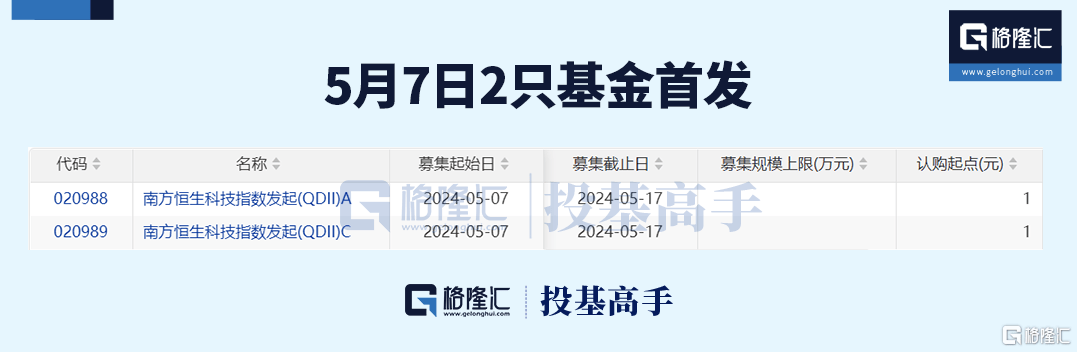 格隆汇ETF日报 | 港股通ETF年内首次扩容！